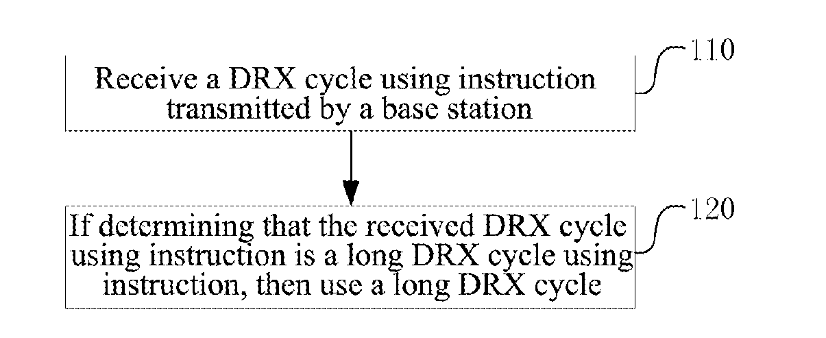 Discontinuous reception dynamic configuration method, terminal and base station