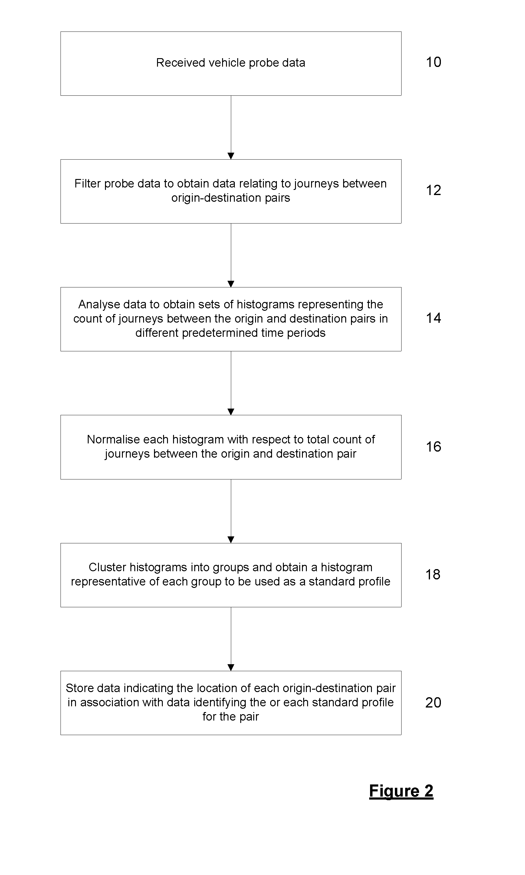 Digital location-based data methods and product