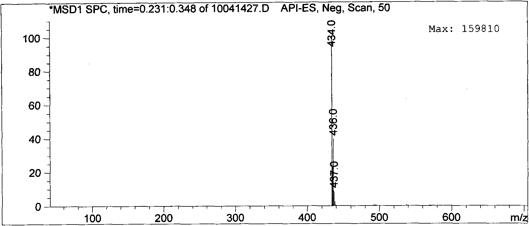 Dual long-chain s-triazine amphoteric surfactants and synthesis method thereof