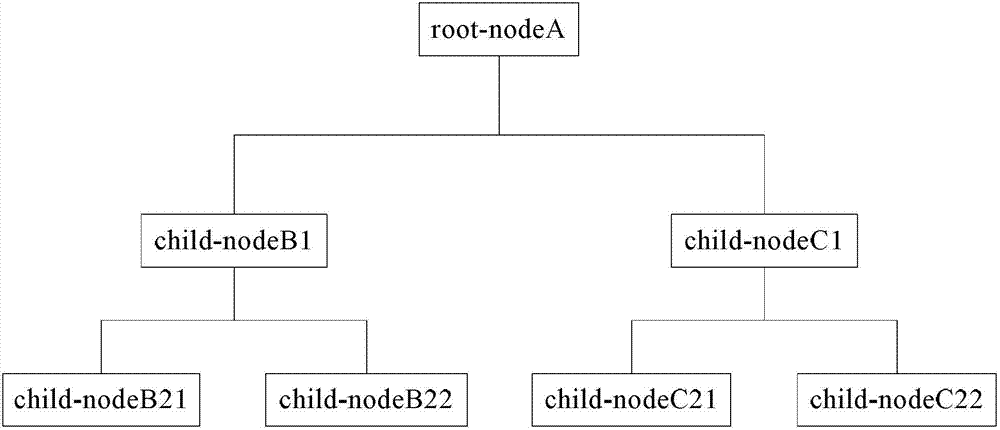 Spatial index structure tree based method and device for providing results of searching spatial objects