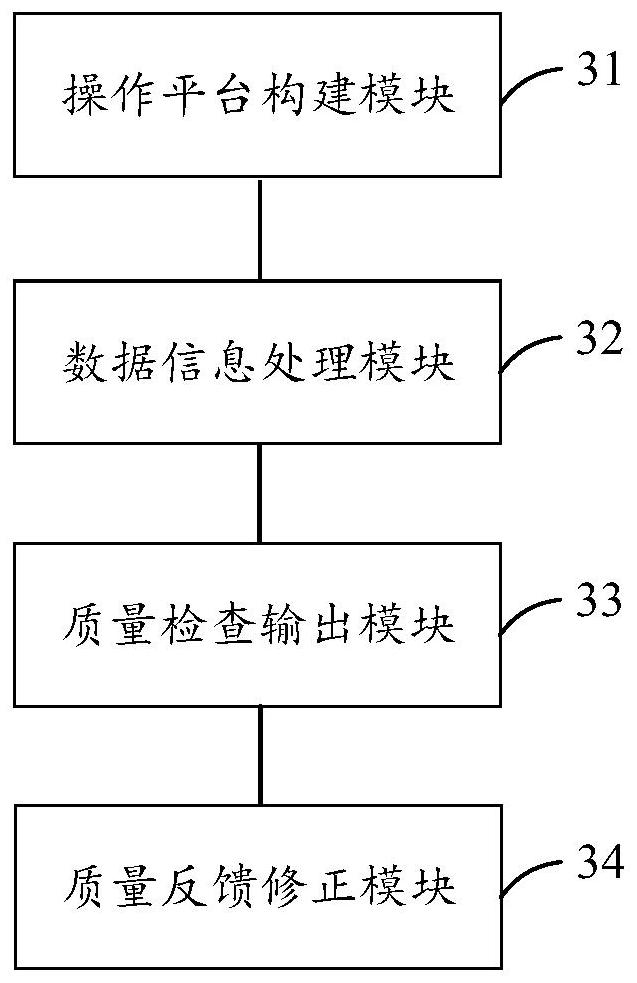 Cooperative quality control method, device and equipment facing right survey