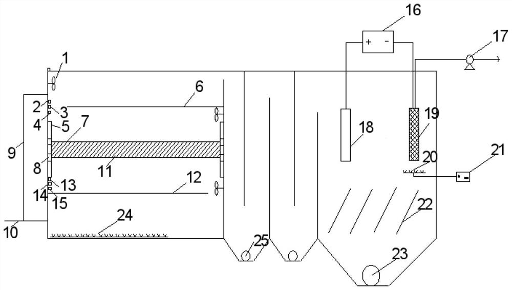 Efficient and deep integrated treatment system for high-ammonia-nitrogen and high-nitrate-nitrogen wastewater