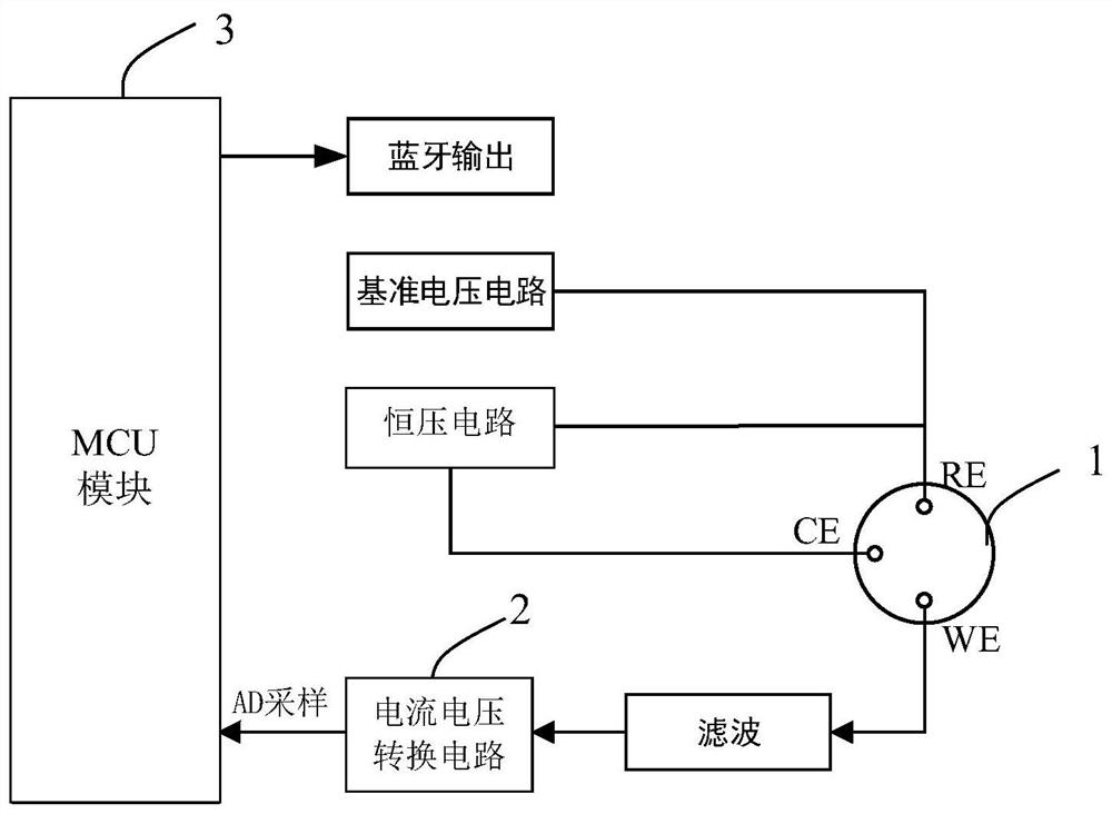 Wearable continuous blood glucose detection device and method