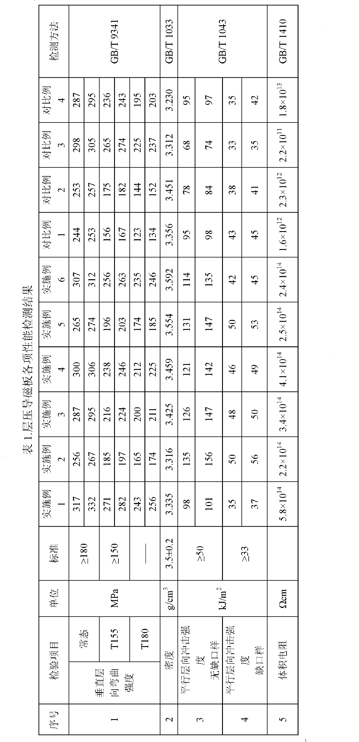 Laminated magnetic conducting plate and manufacturing method thereof