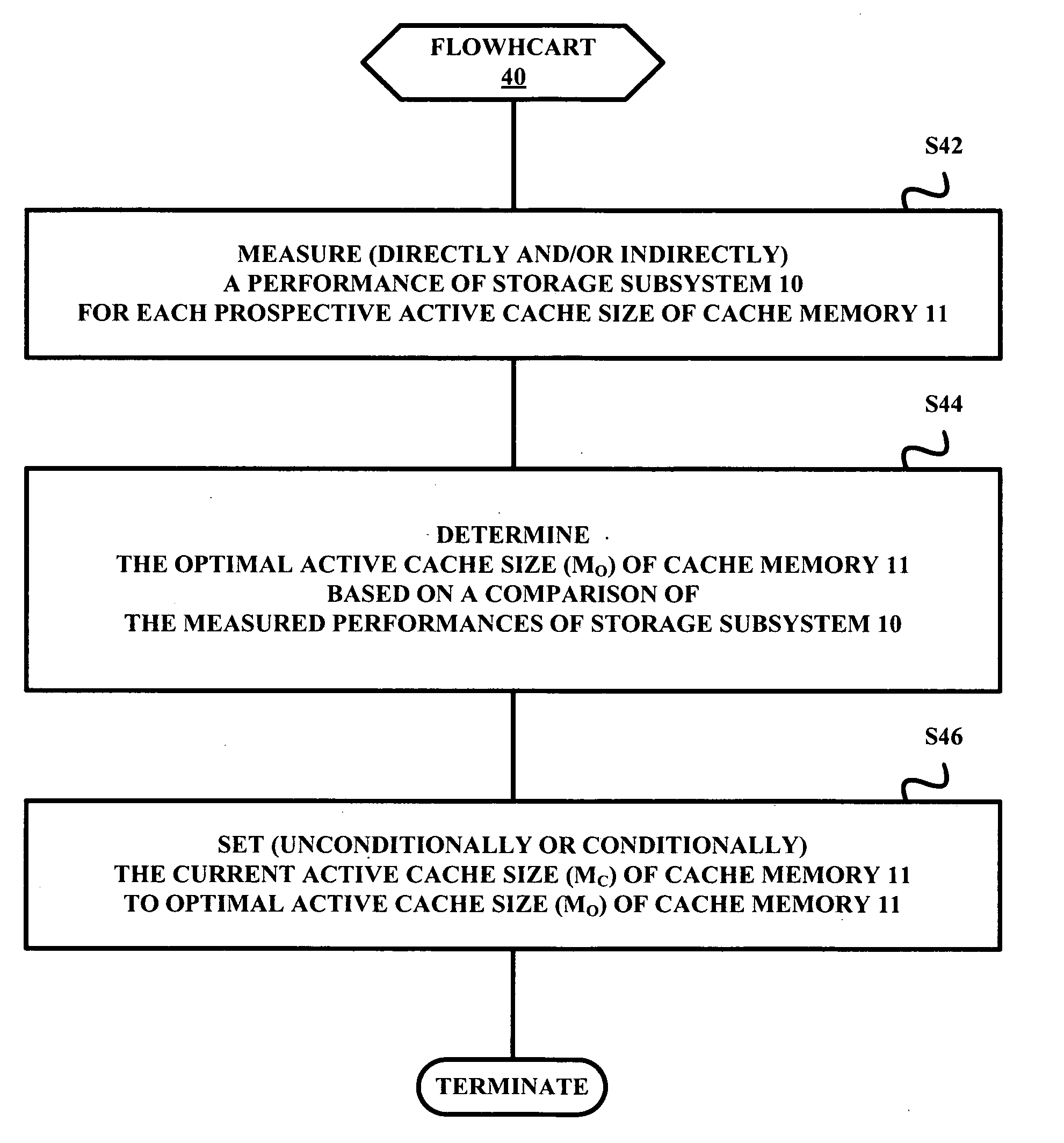 On-demand cache memory for storage subsystems