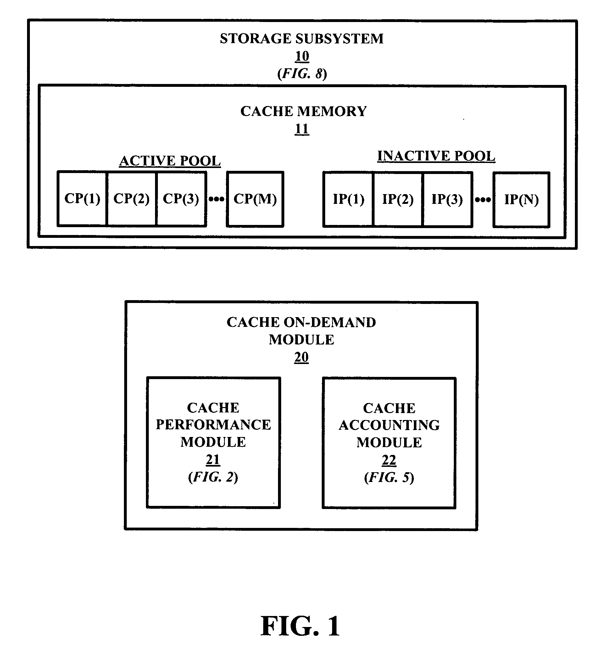 On-demand cache memory for storage subsystems