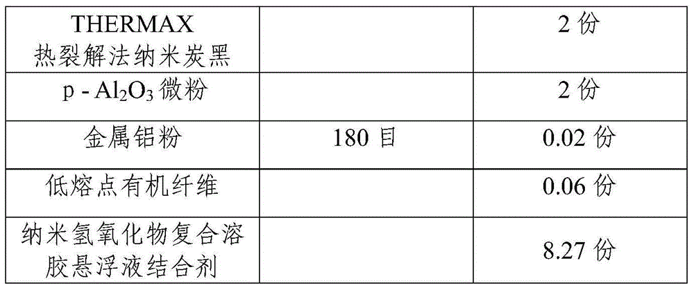 Castable for working layer of refining ladle slag line as well as preparation method and application of castable