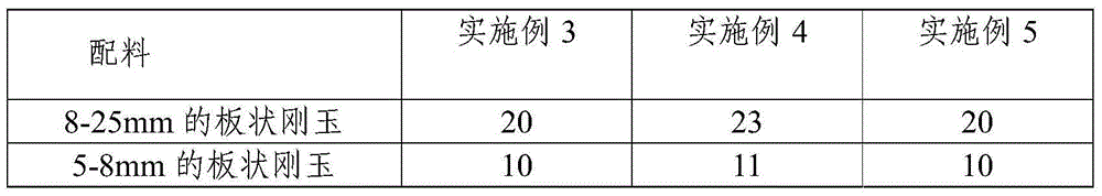 Castable for working layer of refining ladle slag line as well as preparation method and application of castable