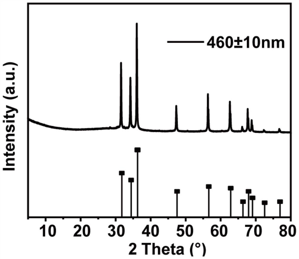 Highly uniform zinc oxide submicrospheres with controllable particle size and preparation method thereof