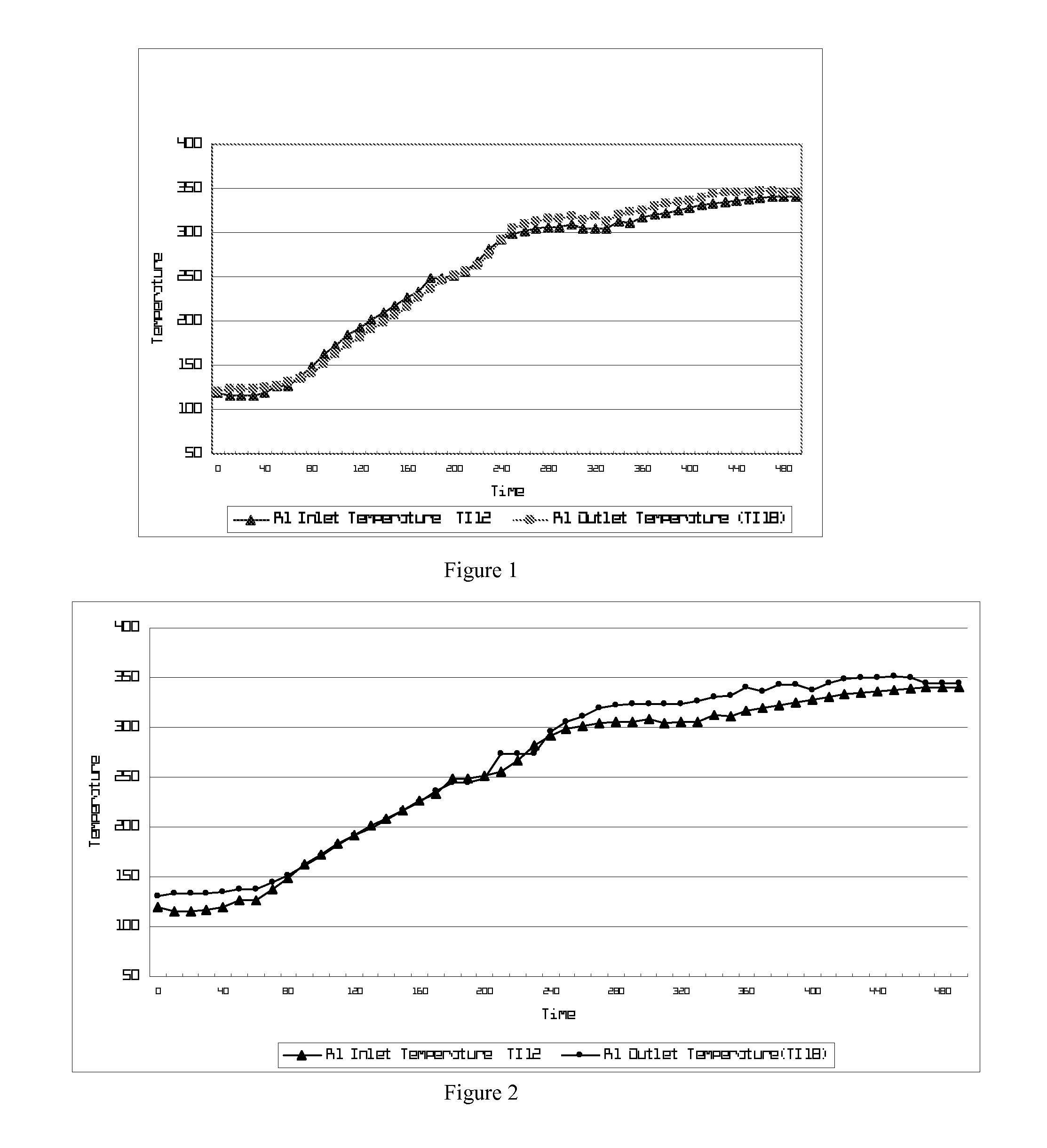 Hydrogenation catalyst composition, process for preparing the same and use thereof