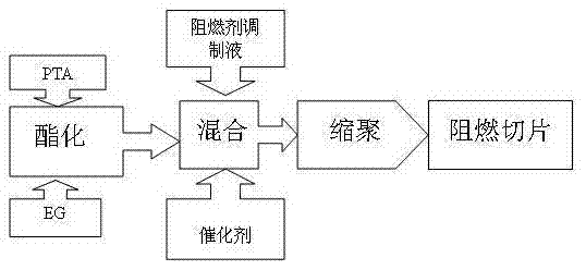 Method for producing phosphorus copolymerized flame-retarding terylene high-strength industrial yarns