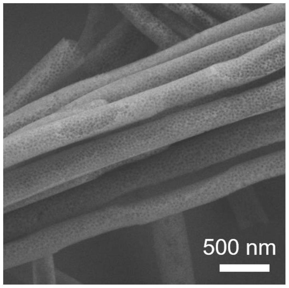 A preparation method of a cathode material with high adsorption and catalytic performance for a lithium-sulfur battery