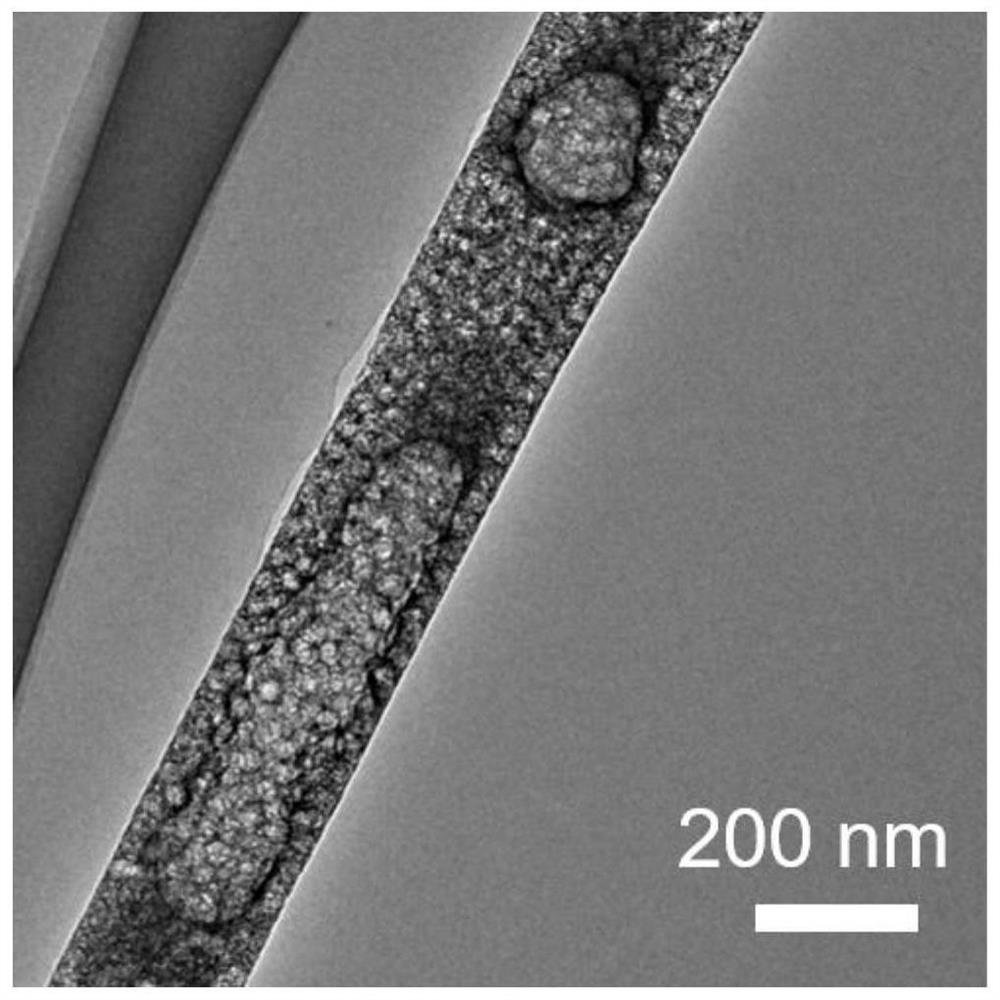 A preparation method of a cathode material with high adsorption and catalytic performance for a lithium-sulfur battery