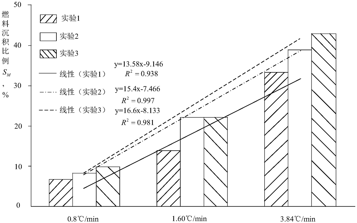 Oil layer ignition method and device, storage medium and processor