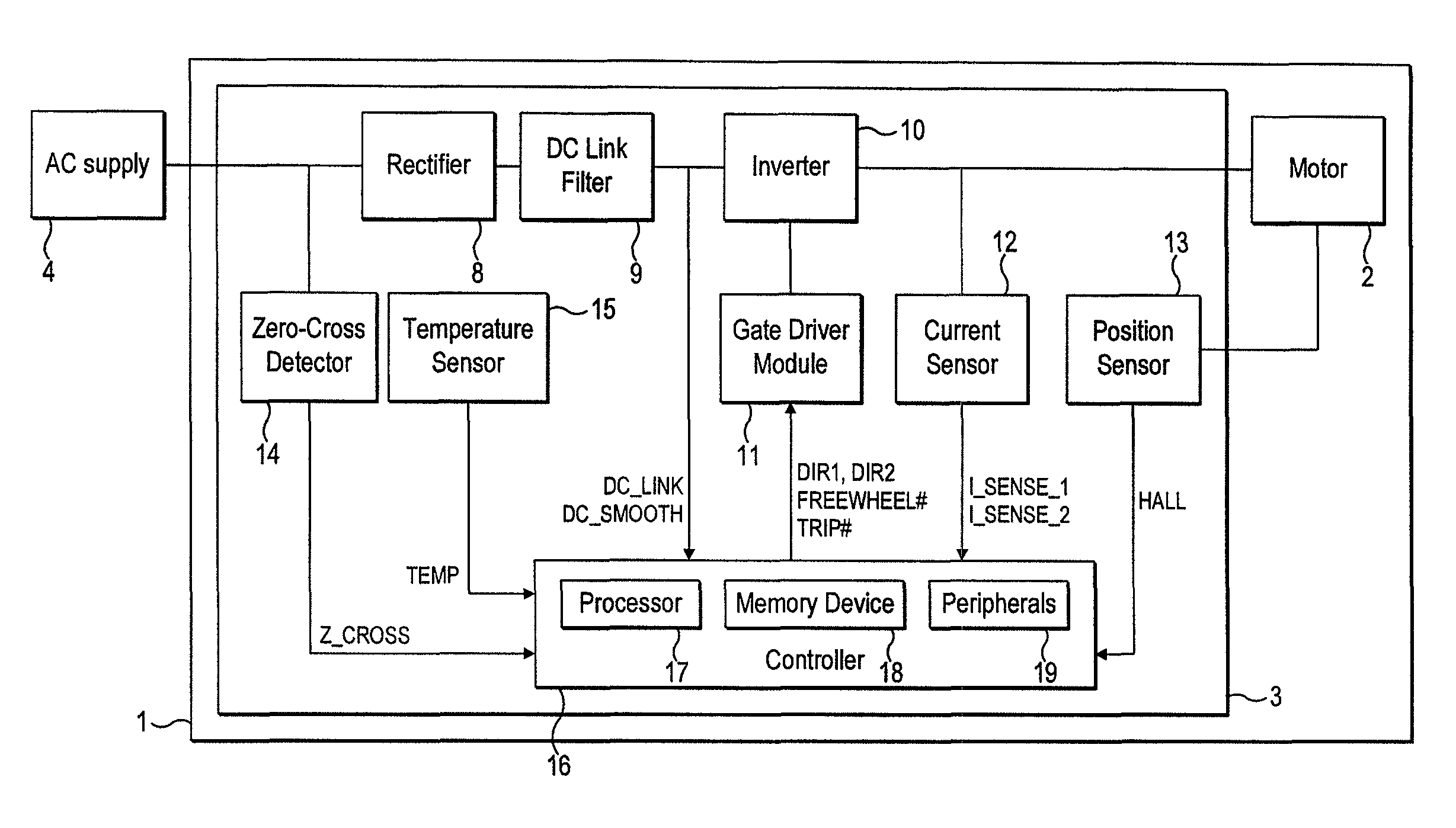 Control of a brushless motor