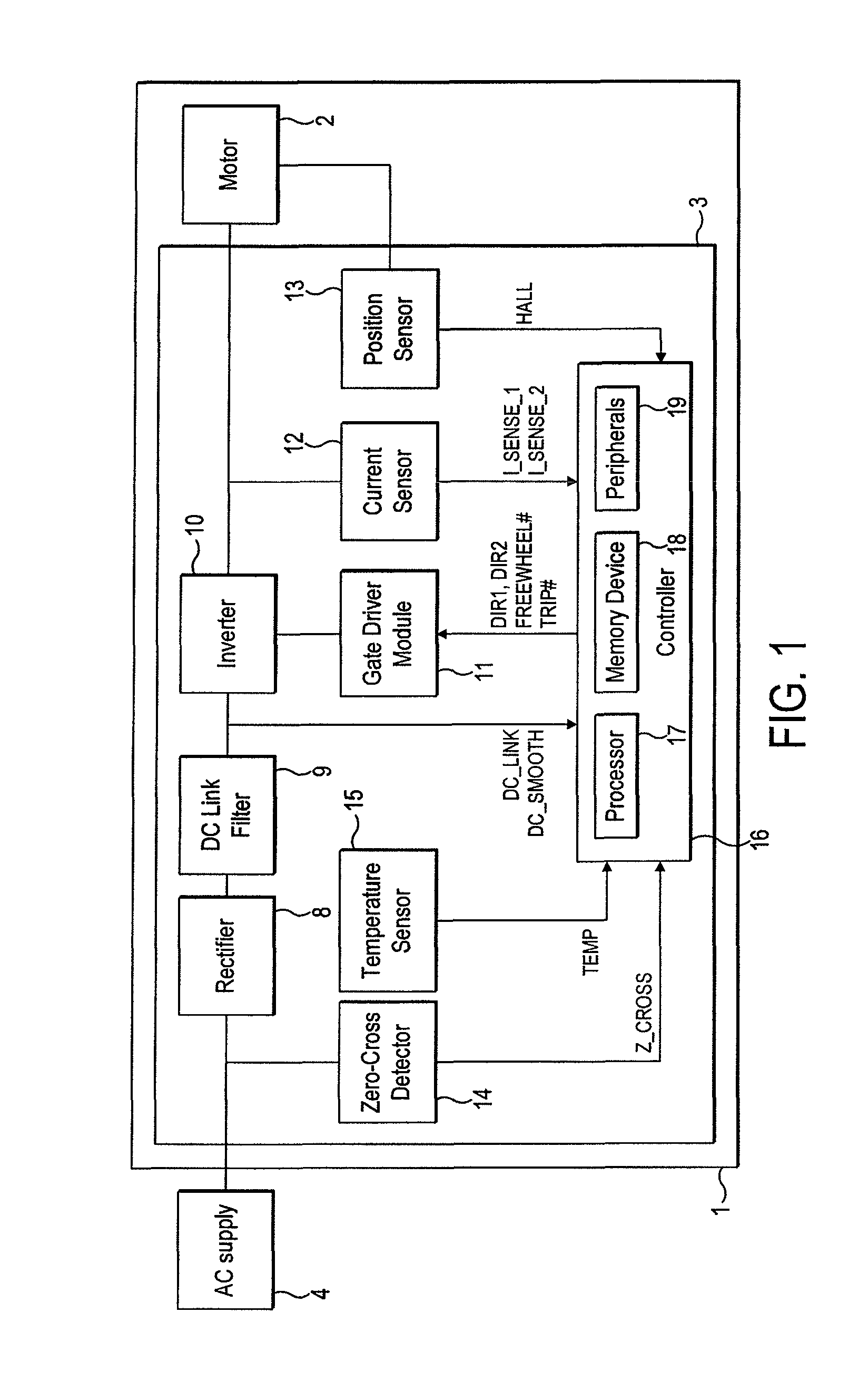 Control of a brushless motor