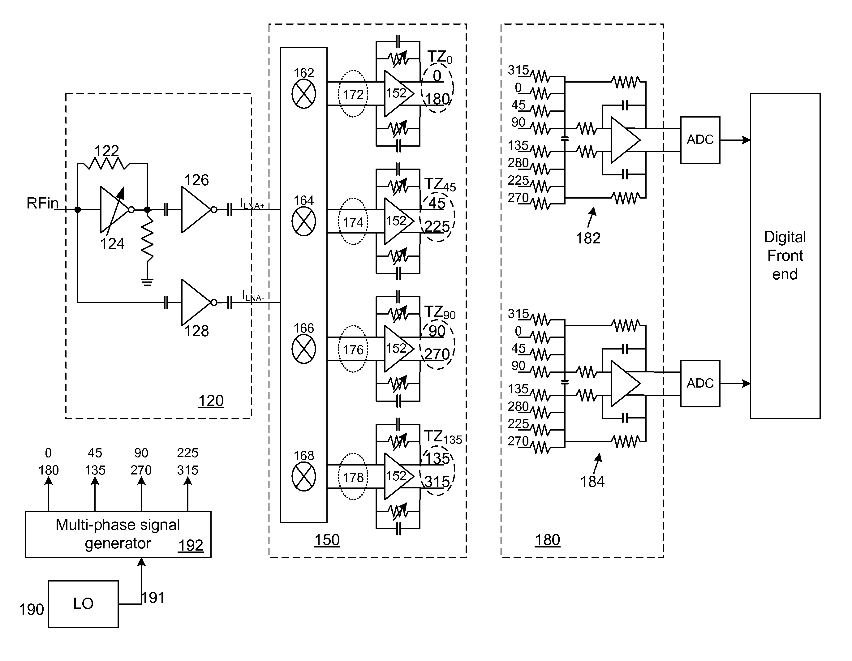 High dynamic range radio architecture with enhanced image rejection