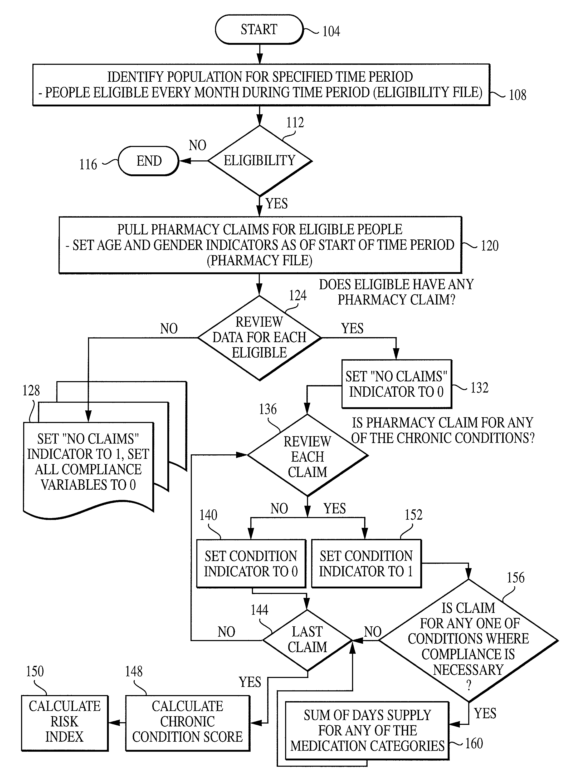 Computer system and method for generating healthcare risk indices using medication compliance information