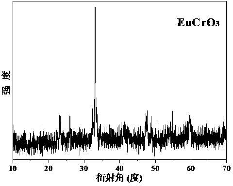 Method for preparing nano-structure of metal chromite series compound