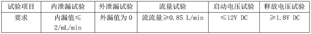 Vacuum electron beam welding method for end face of dissimilar metal electromagnetic valve assembly