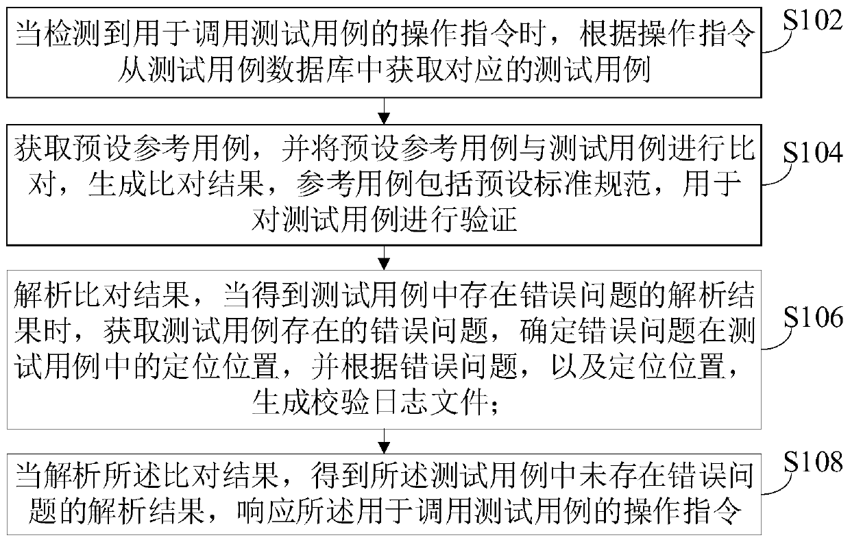 Test case verification method and device, computer equipment and storage medium