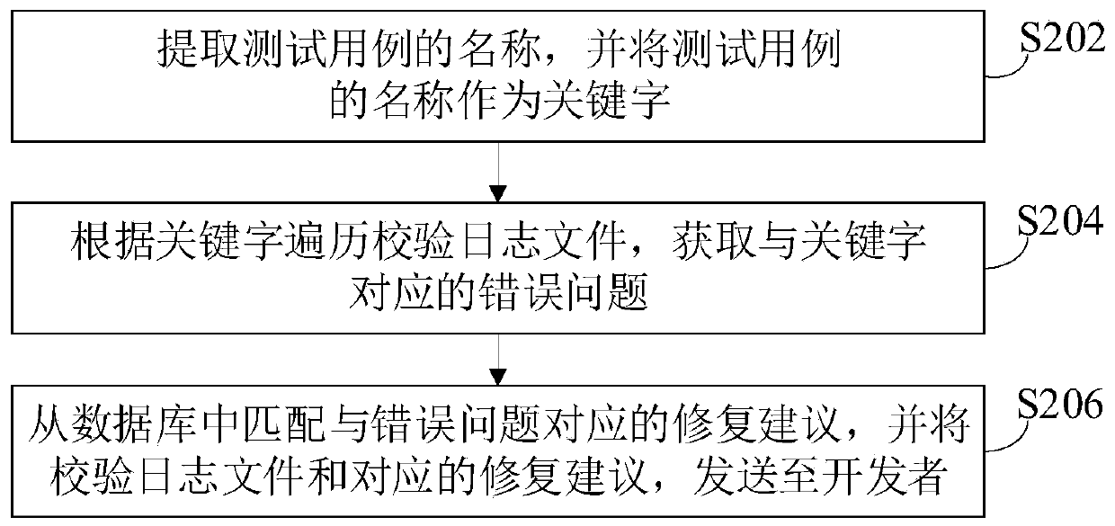 Test case verification method and device, computer equipment and storage medium