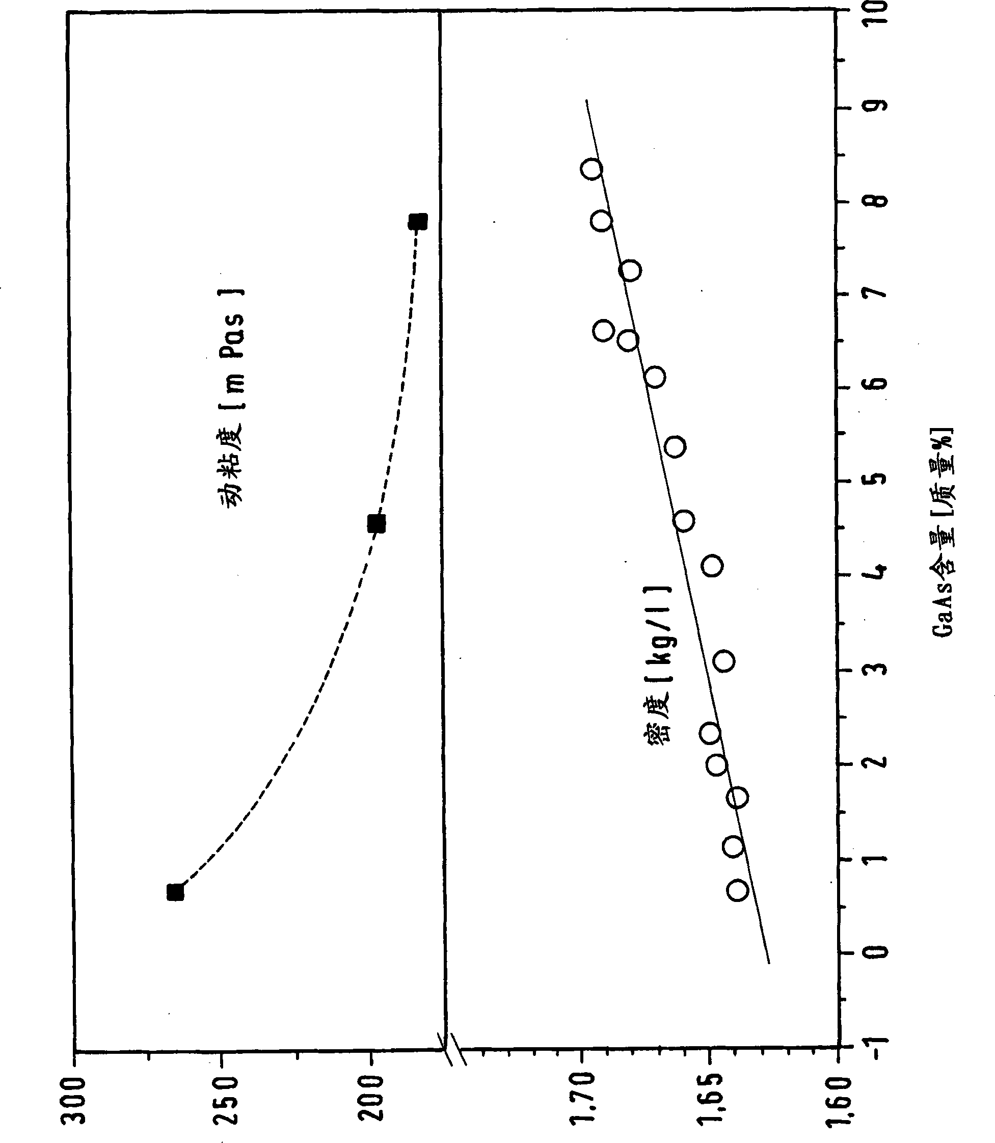 Grinding liquid for wire sawing