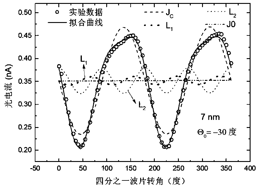 Method for distinguishing circularly polarized light induced current and photon dragging current of topological insulator Sb2Te3