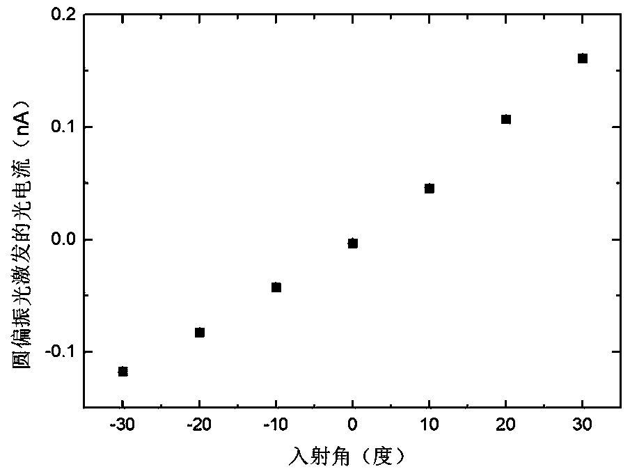 Method for distinguishing circularly polarized light induced current and photon dragging current of topological insulator Sb2Te3