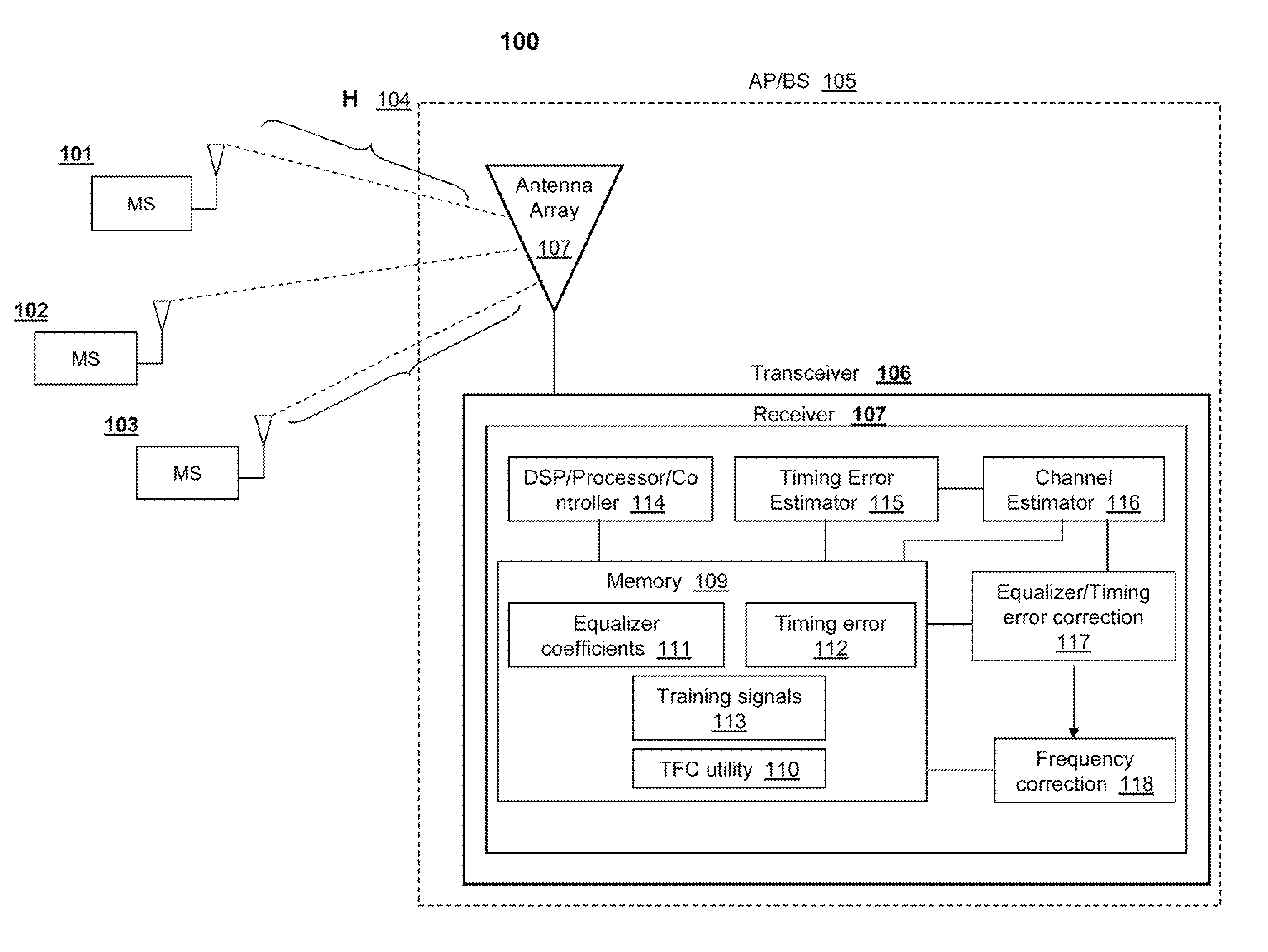 UP-LINK SDMA RECEIVER FOR WiMAX