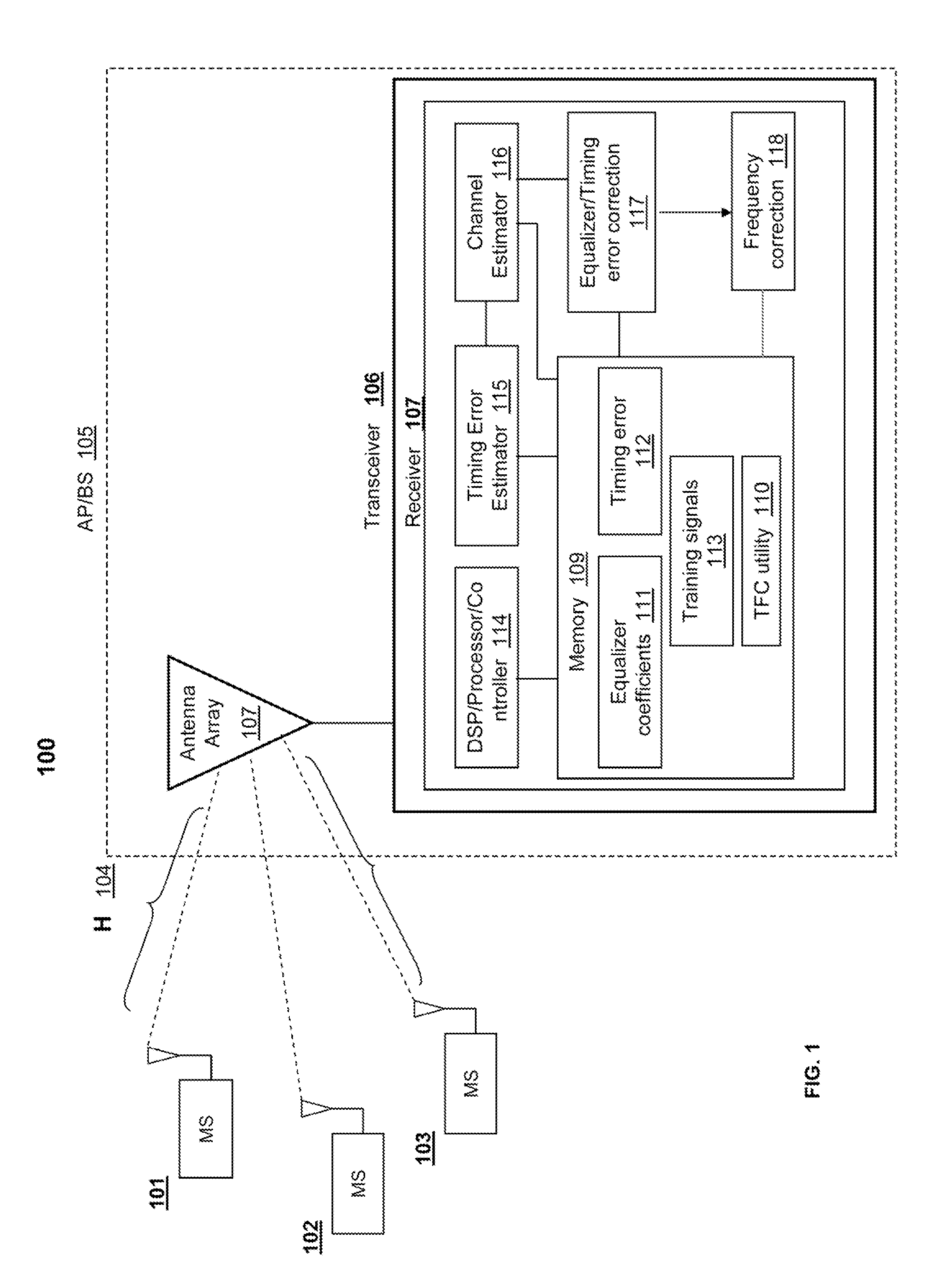 UP-LINK SDMA RECEIVER FOR WiMAX