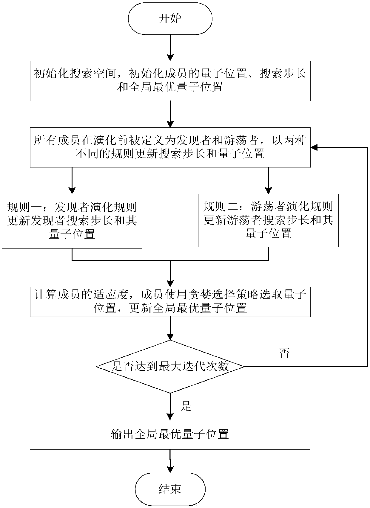 Robust dynamic direction finding method based on minimum clearance array