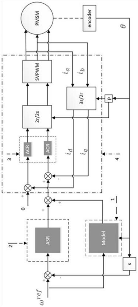 Determination method of q-axis current compensation value and pulsation suppression method for permanent magnet synchronous motor