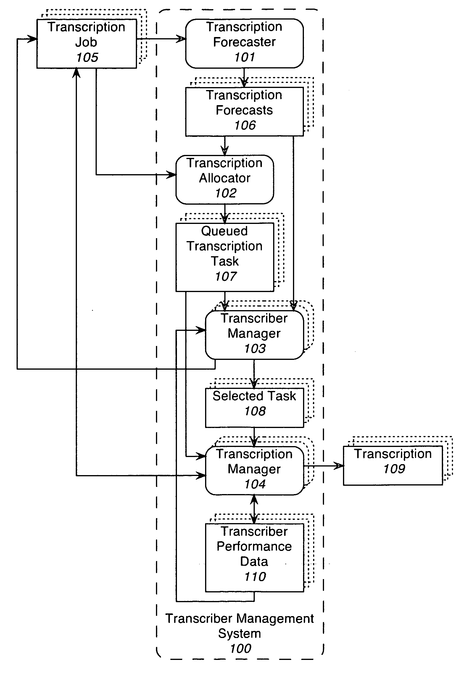 Method and system for efficient management of speech transcribers