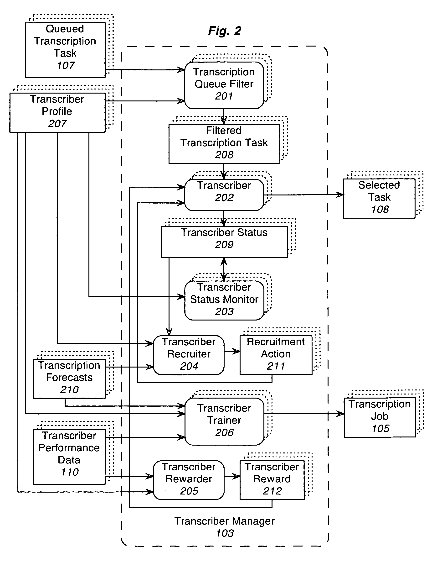 Method and system for efficient management of speech transcribers