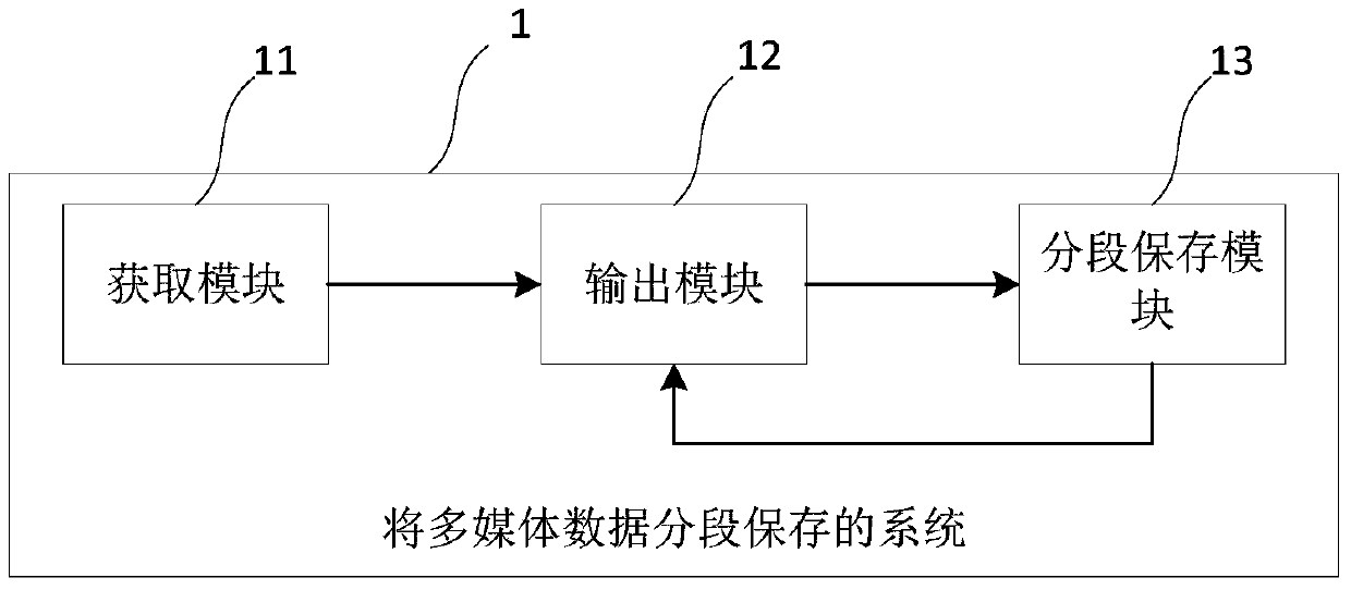 Method and system for storing multimedia data in segments