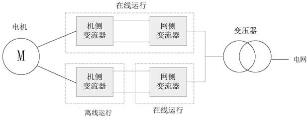 Parallel wind power converter system, control method, wind power unit