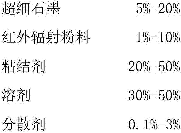 A high-efficiency heat dissipation coating and its application method