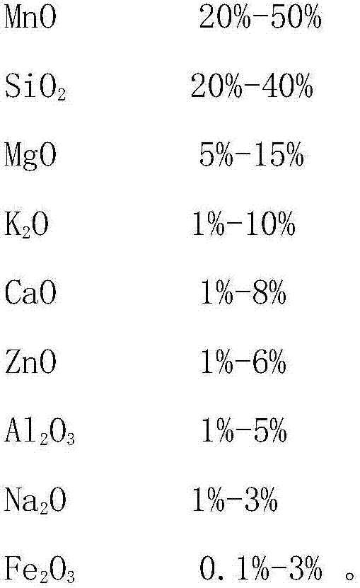 A high-efficiency heat dissipation coating and its application method