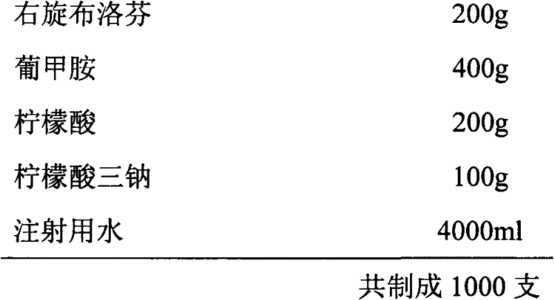 Dexibuprofen injection and preparation method thereof