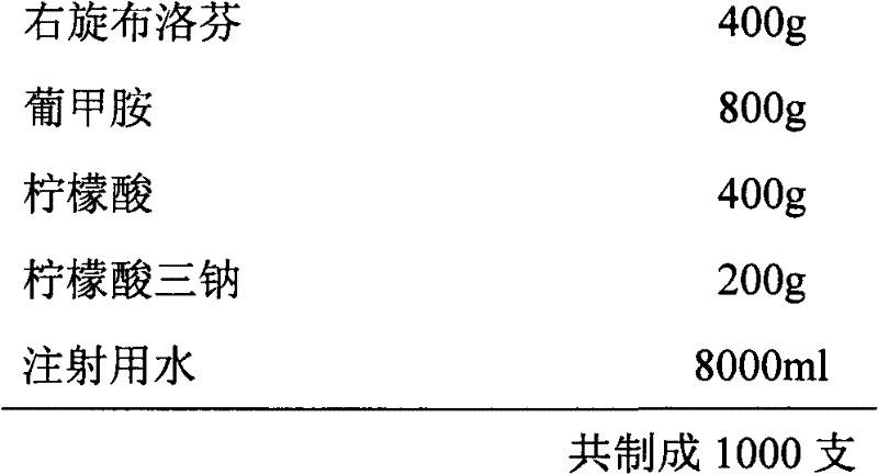 Dexibuprofen injection and preparation method thereof