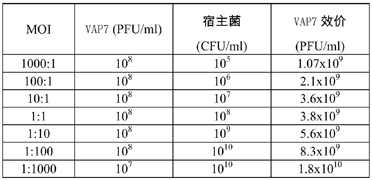 Wide-lytic-spectrum Vibrio alginolyticus phage, composition thereof, kit and application of kit