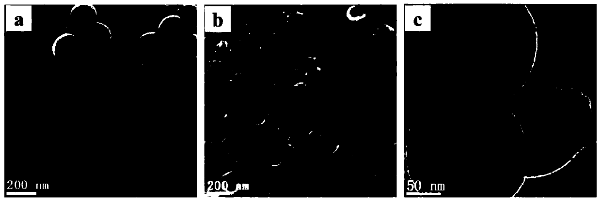 Yolk-eggshell structured noble metal @ hollow carbon nanosphere composite material as well as preparation method and application thereof