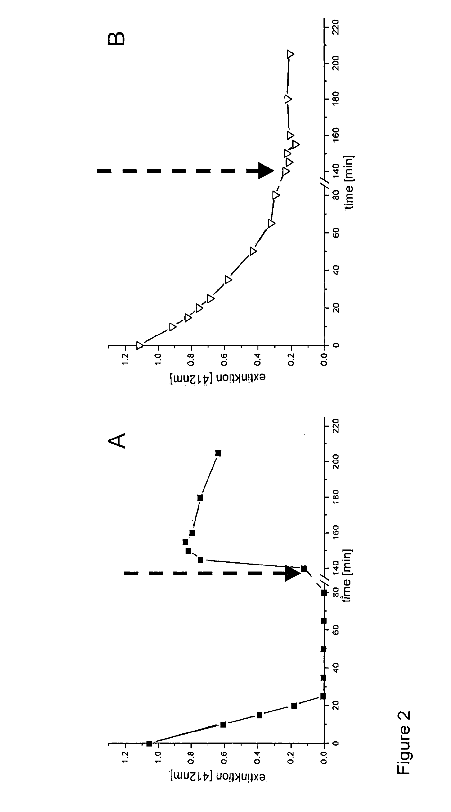 Microorganism and process for the preparation of L-methionine