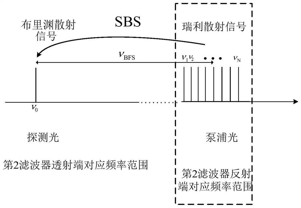 High-performance dynamic distributed optical fiber sensor based on Brillouin and Rayleigh dual mechanisms