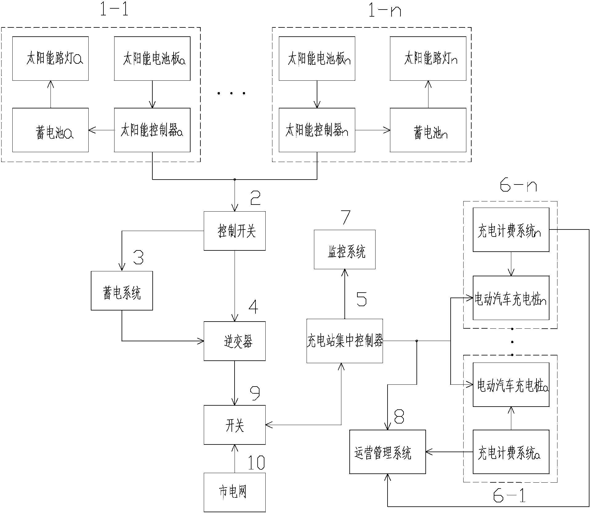 Integrated system of solar street lamp and electric vehicle charging station