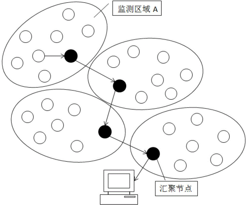 Wireless sensor network routing optimization method based on immune clonal selection