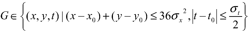 Description method of image characteristic points