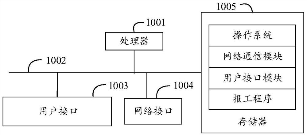 Work order reporting method, work order reporting equipment and computer readable storage medium