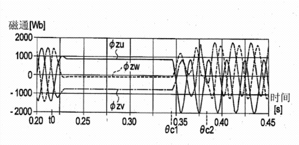 Excitation inrush-current suppression system